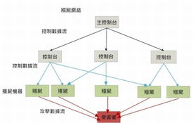 Version 2 Limited 發(fā)展及代理知名科技產(chǎn)品 新聞中心發(fā)布最新消息，推出中小企業(yè)網(wǎng)絡(luò)安全常識(shí)系列及網(wǎng)絡(luò)技術(shù)開發(fā)