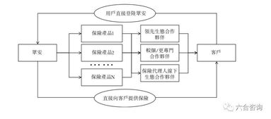 眾安在線 科技驅動的互聯(lián)網保險先鋒