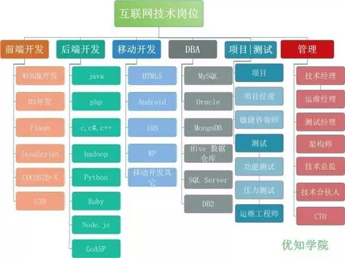 2019年，通往阿里架構師的9條有效建議 網絡技術開發(fā)者的晉升指南