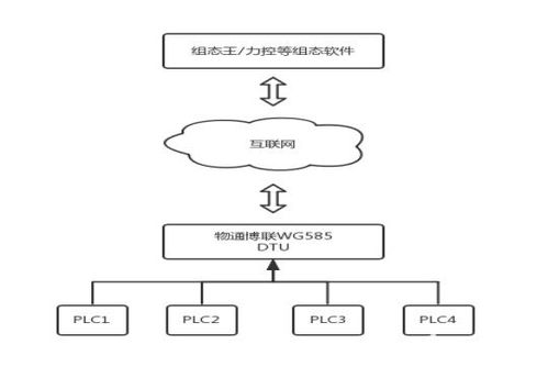 網絡技術開發(fā)驅動下的物聯(lián)網遠程監(jiān)測發(fā)展新篇章