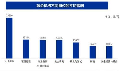 從零開始 網(wǎng)絡(luò)安全小白到專家的完整學(xué)習(xí)與職業(yè)發(fā)展指南