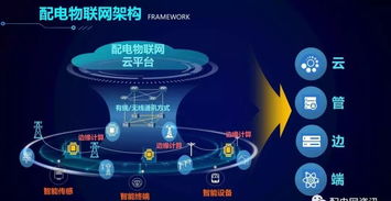 配電物聯(lián)網(wǎng)技術(shù)發(fā)展構(gòu)想 面向未來的網(wǎng)絡(luò)技術(shù)開發(fā)路徑