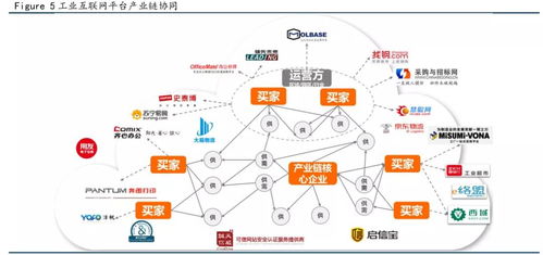 ?；踩a(chǎn)工業(yè)互聯(lián)網(wǎng)的發(fā)展趨勢與網(wǎng)絡(luò)技術(shù)開發(fā)